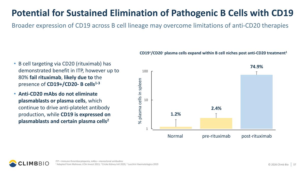 Slide 37