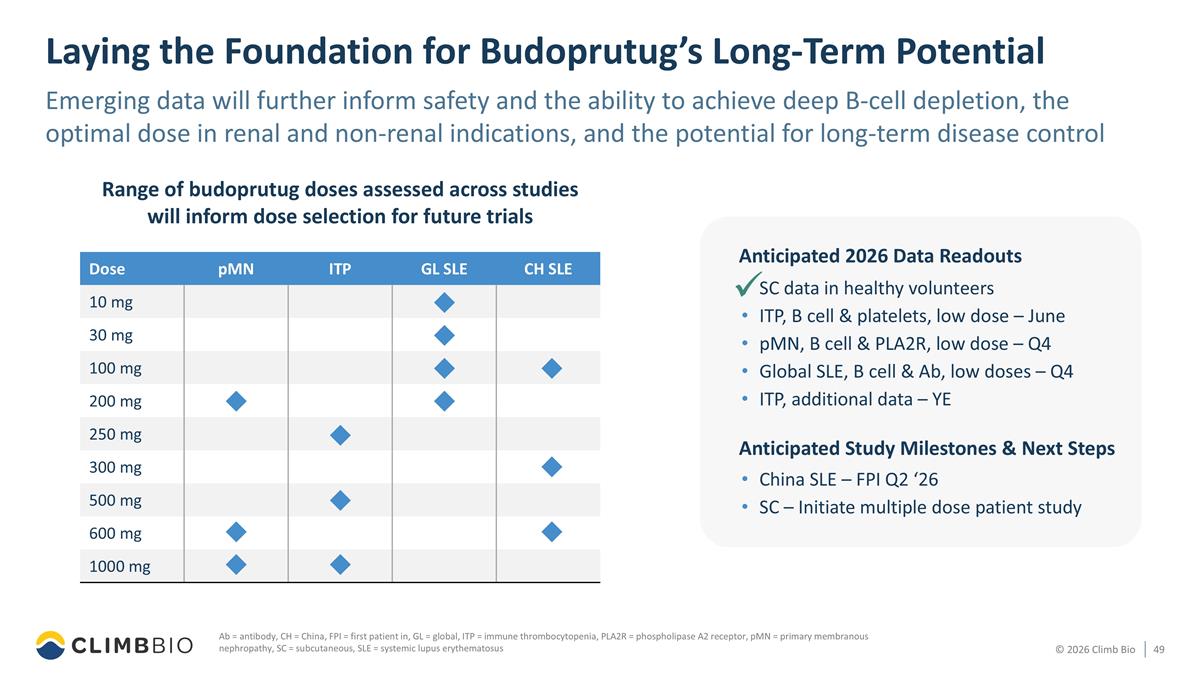 Slide 49