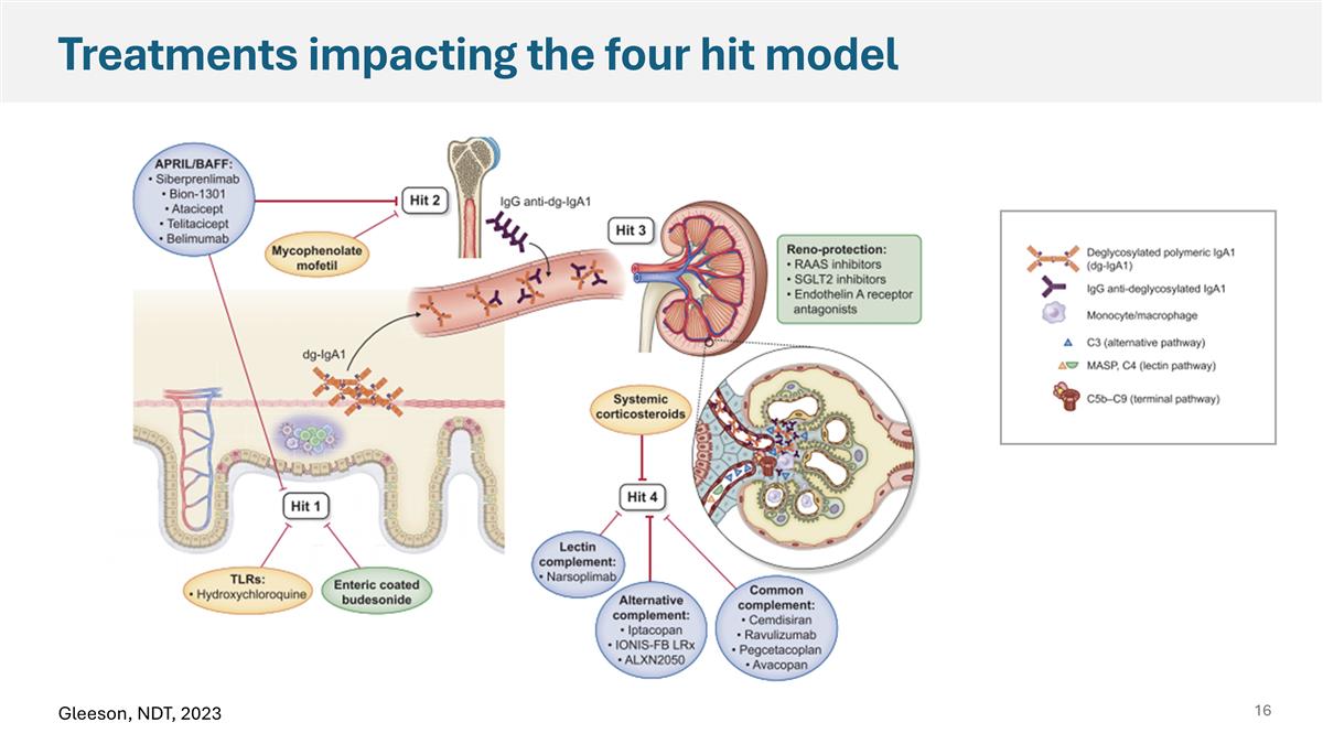 Slide 16