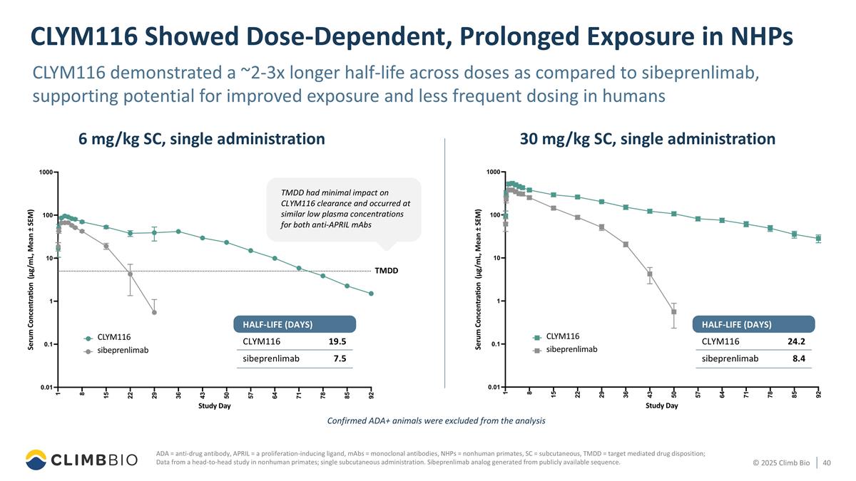 Slide 40