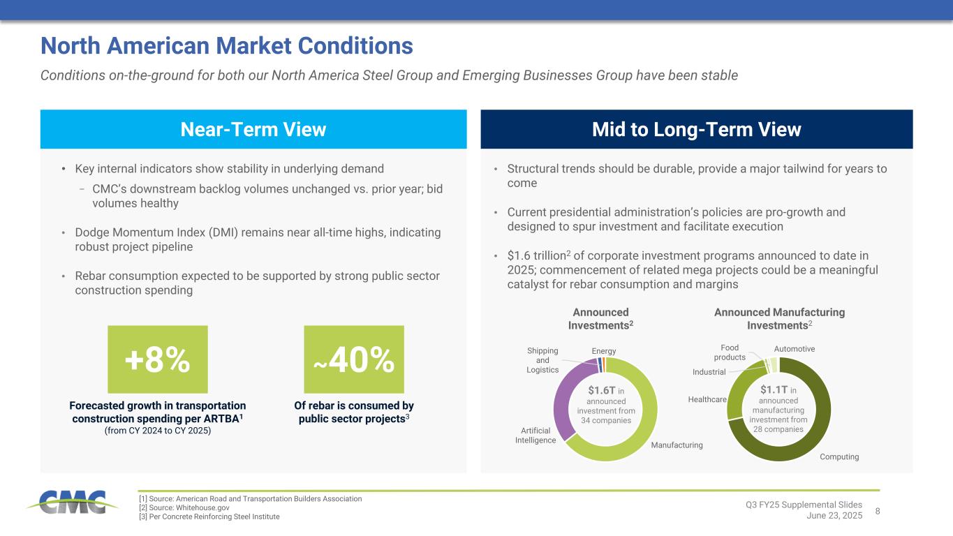 Slide 8 of 31