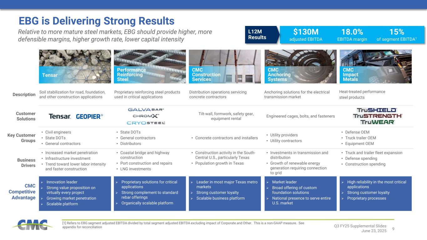 Slide 9 of 31