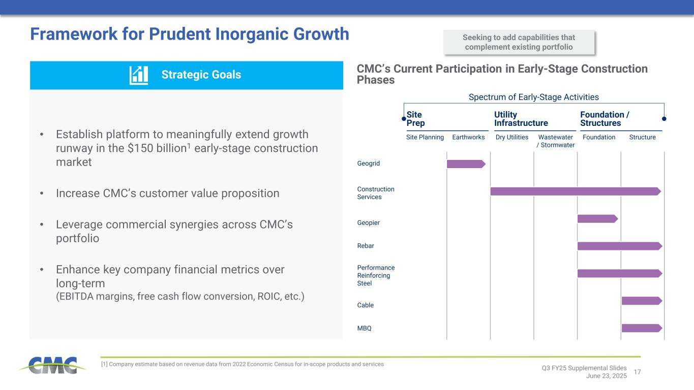 Slide 17 of 31