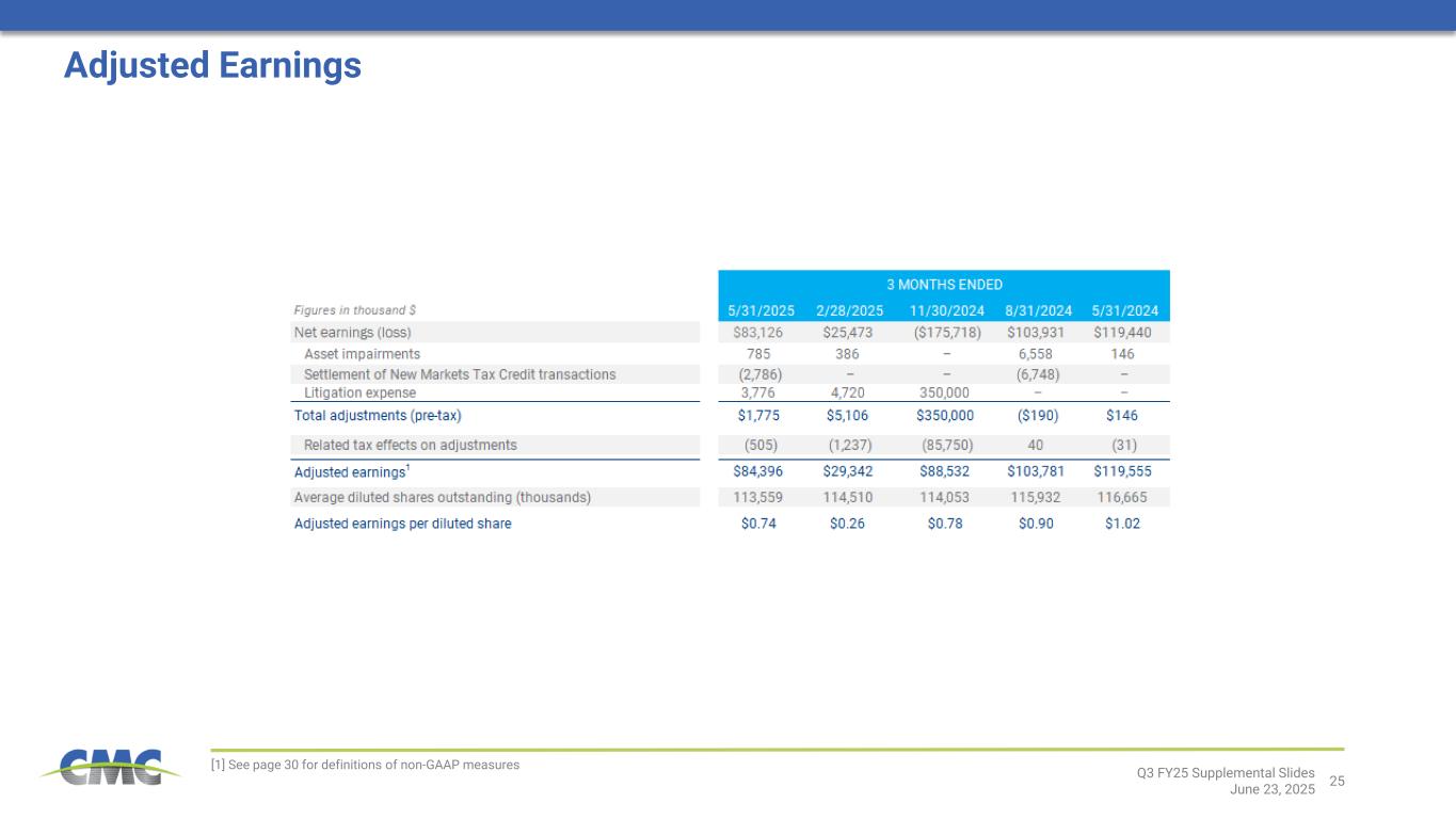 Slide 25 of 31