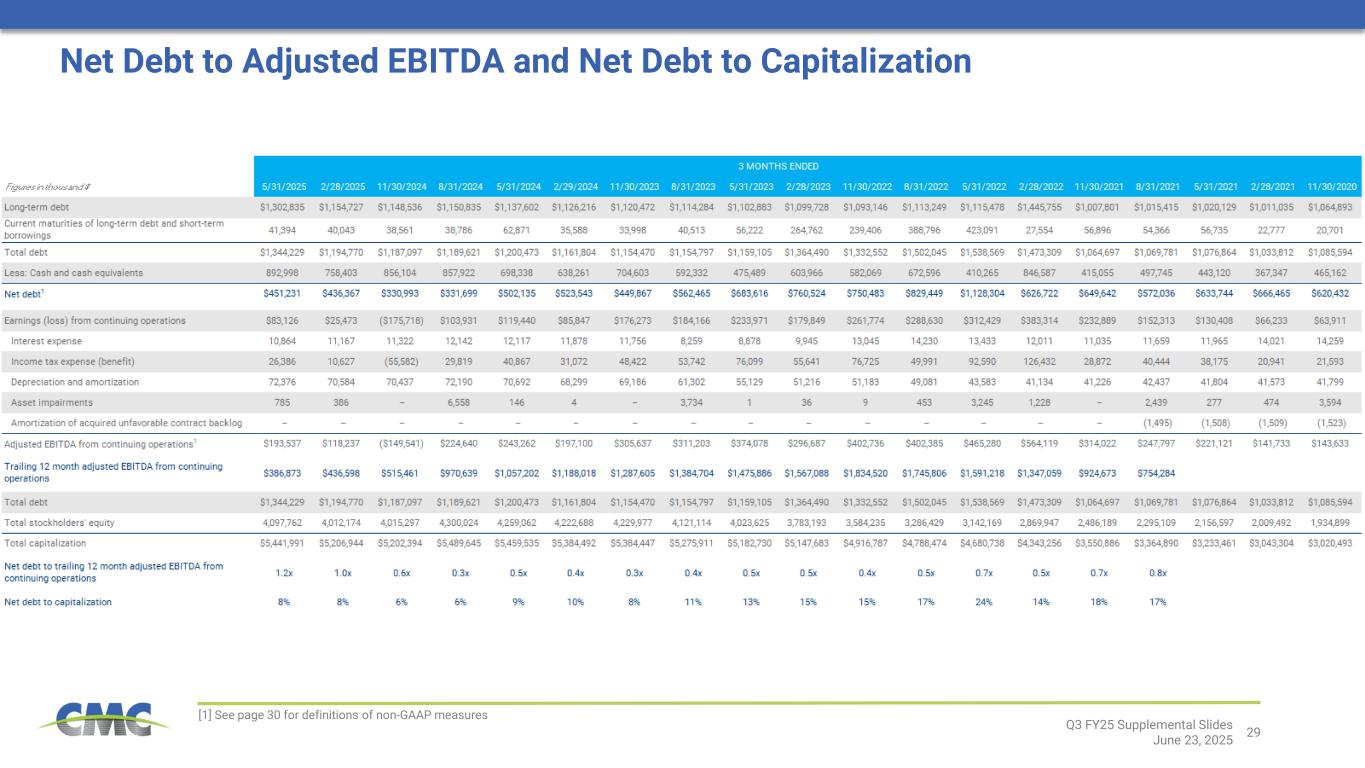 Slide 29 of 31