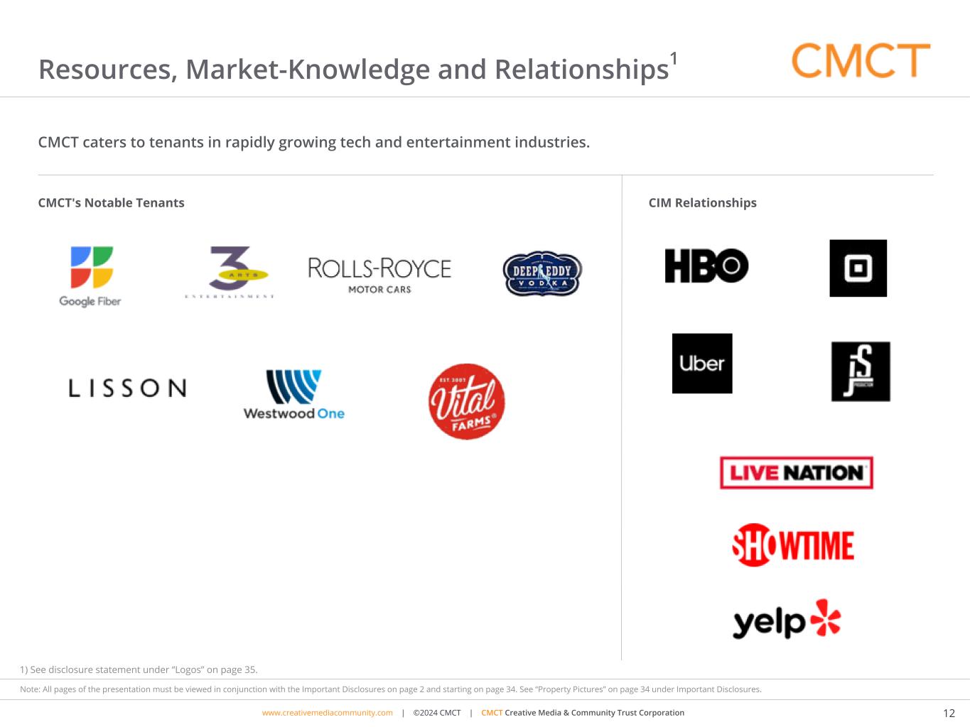 Slide 12 of 35
