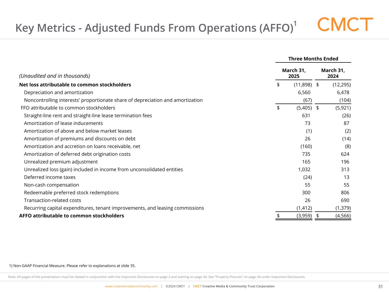 Slide 31 of 35