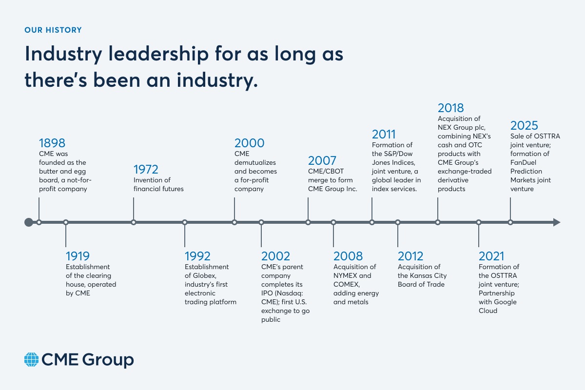 2026 10-K Timeline.jpg