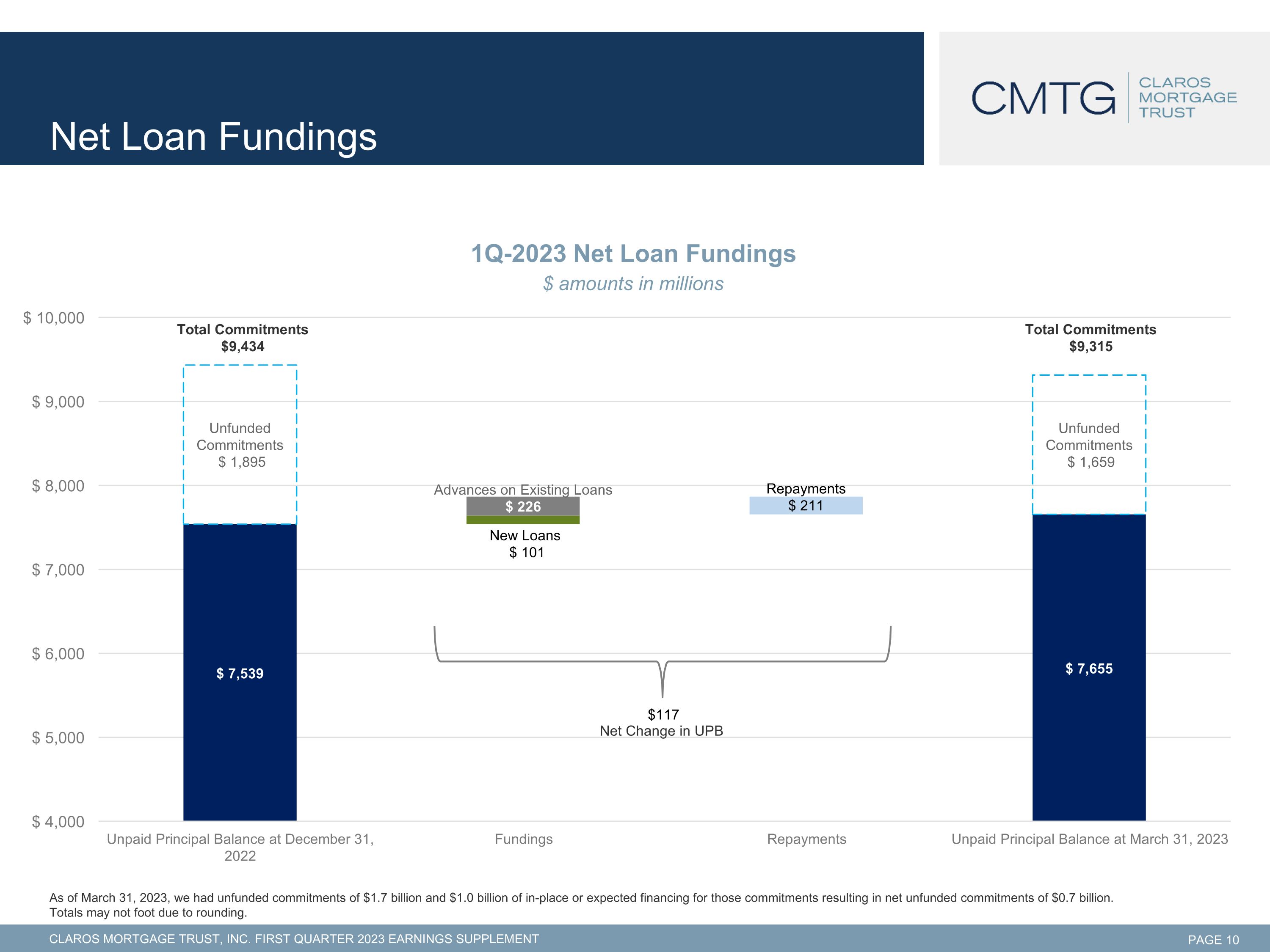 Slide 11