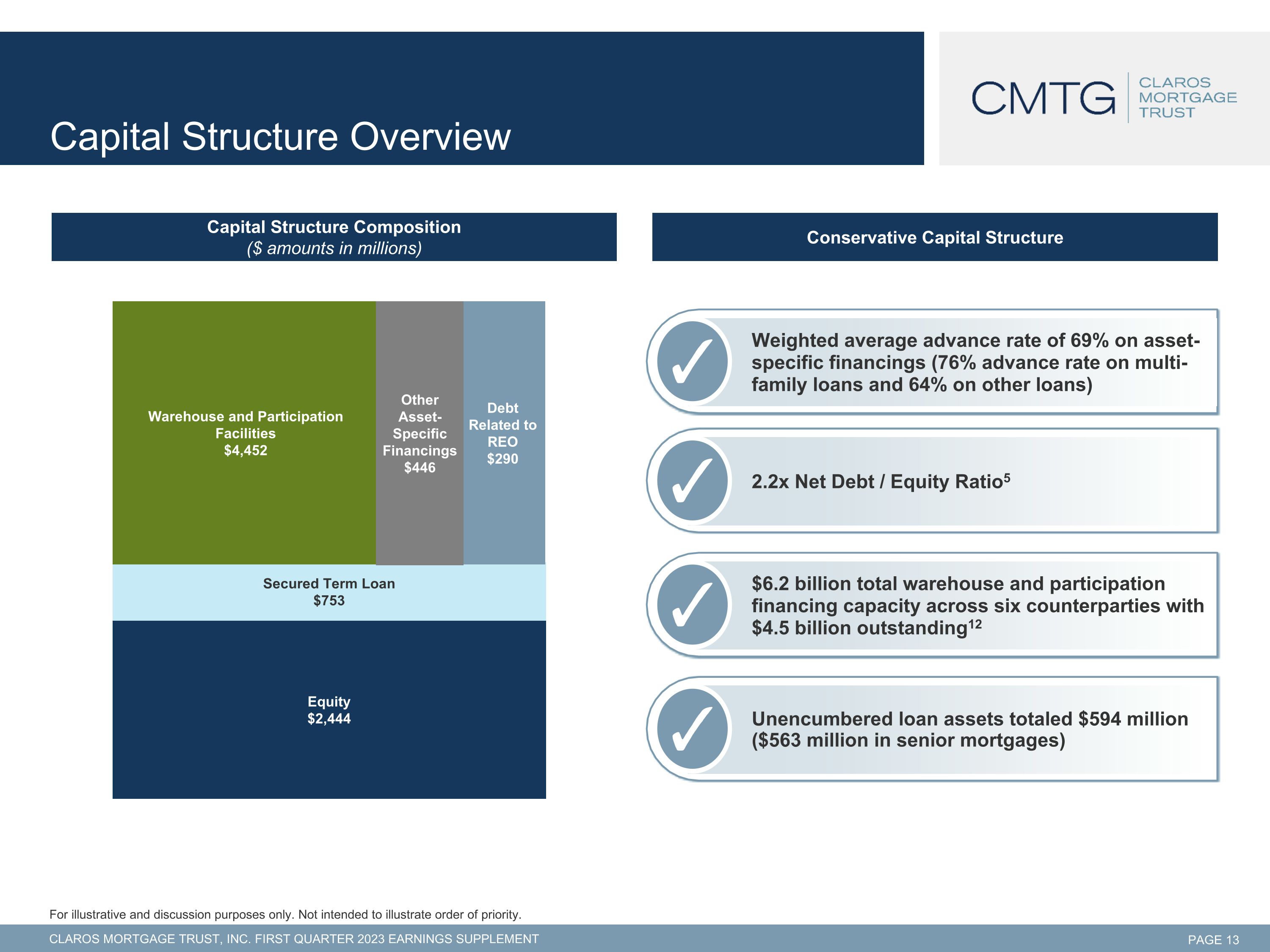 Slide 14