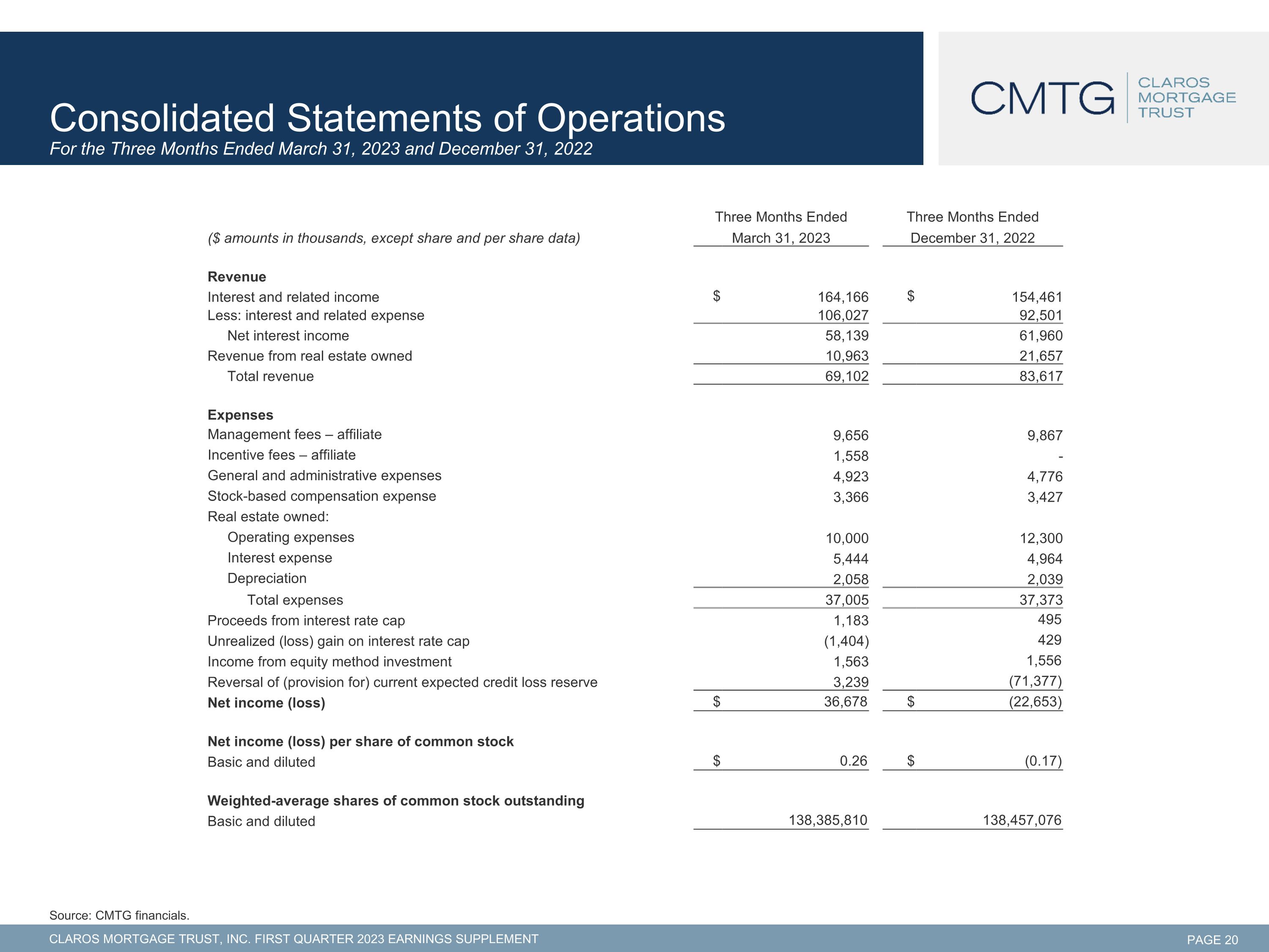 Slide 21
