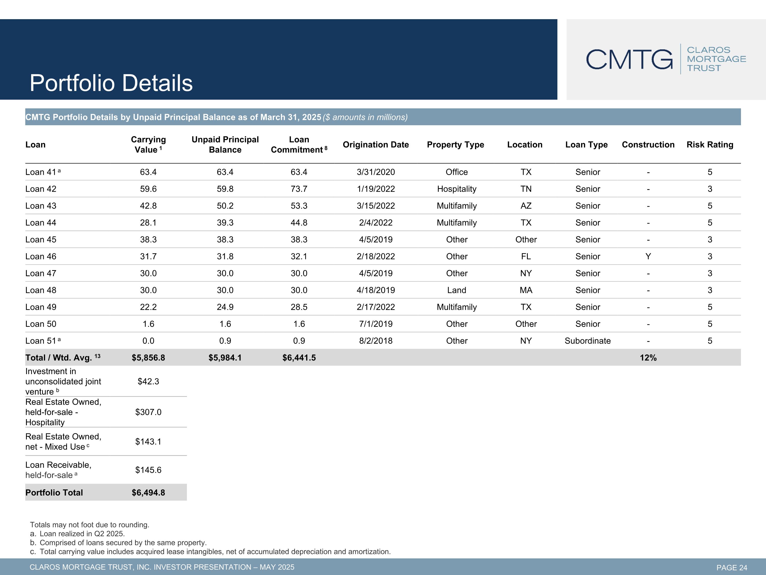 Slide 25