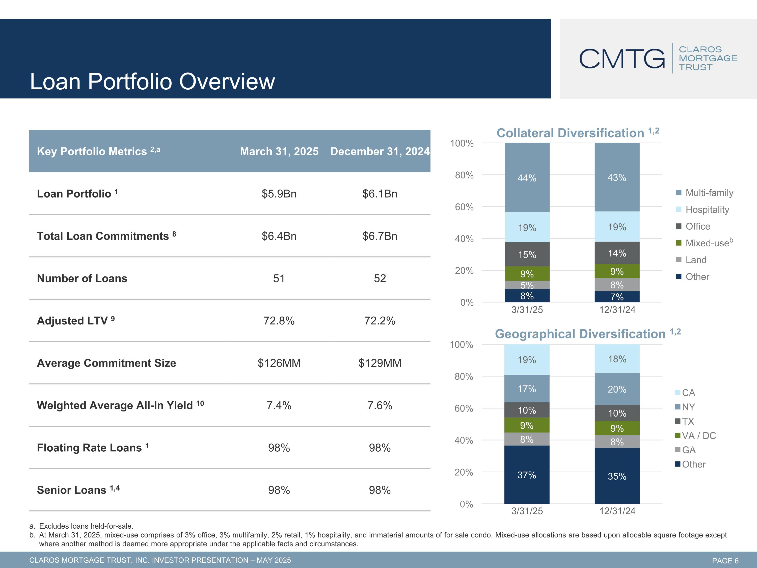Slide 7