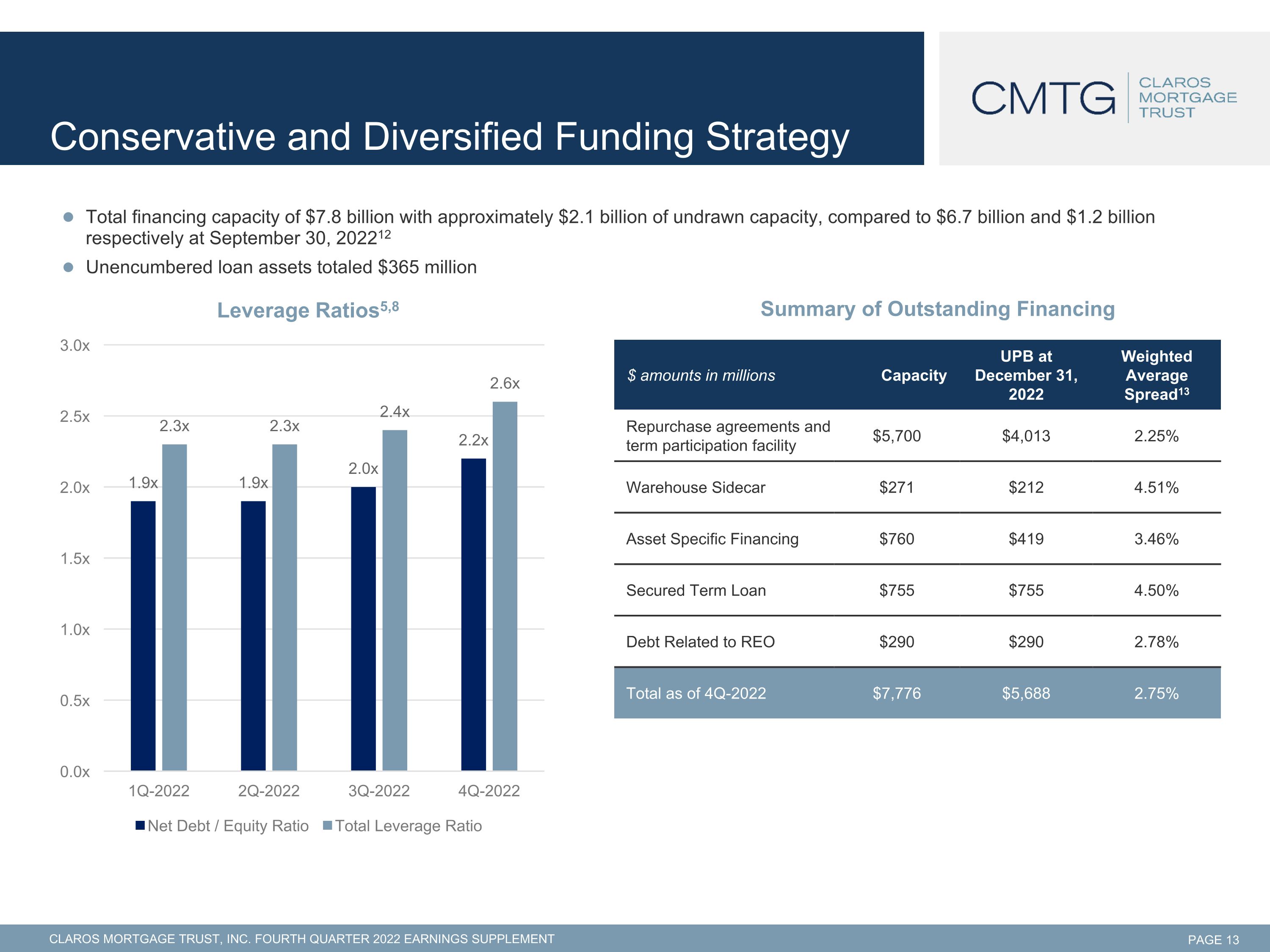Slide 14