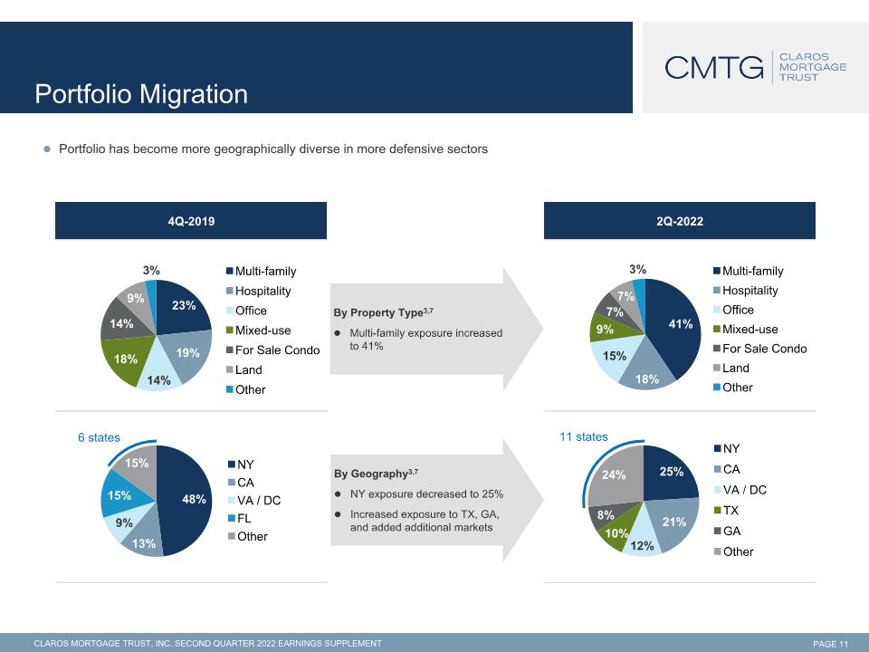 Slide 12