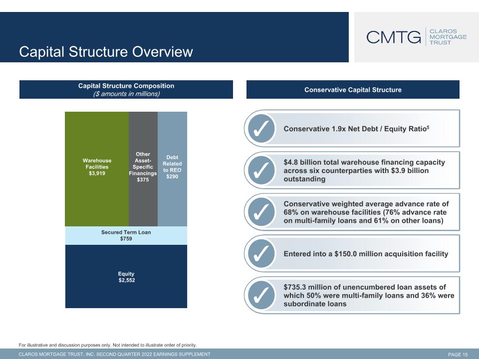 Slide 16