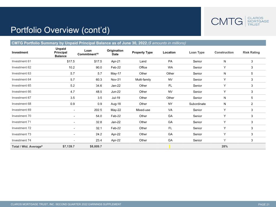 Slide 22