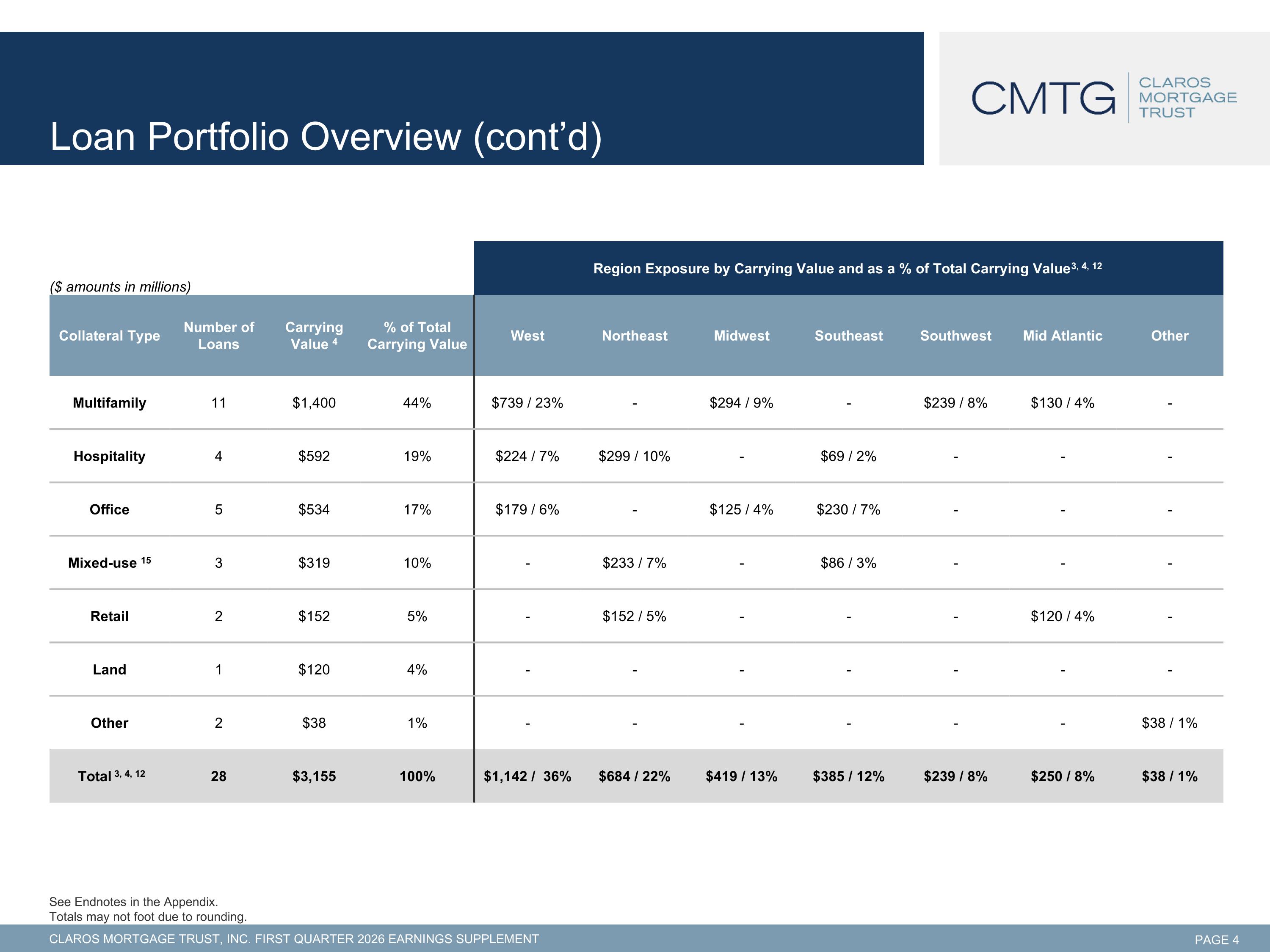Slide 5