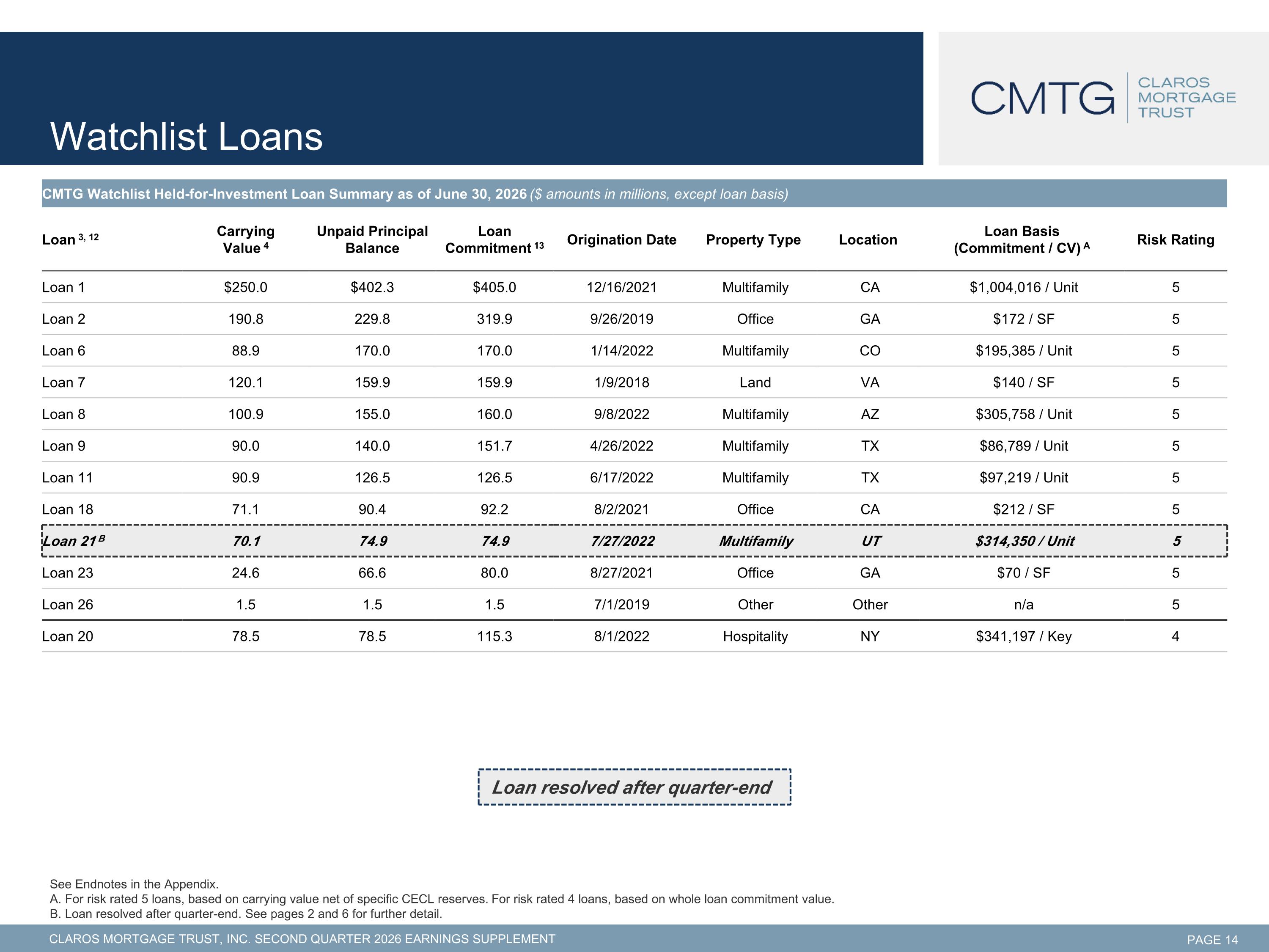 Slide 15