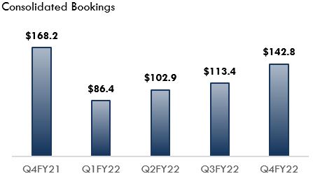consolidatednetbookings.jpg