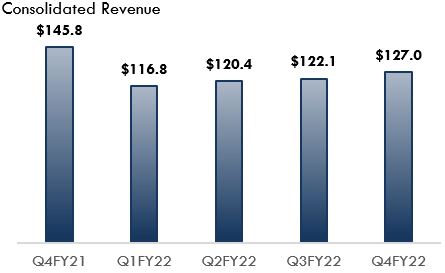 consolidatedrevenuechart.jpg