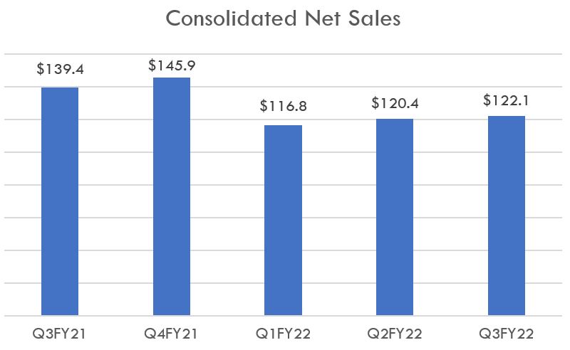 consolnetsales.jpg