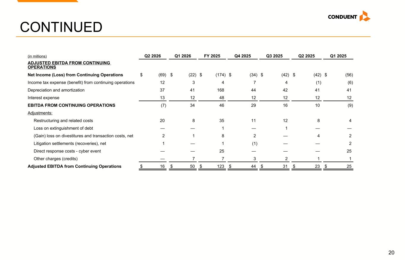 Slide 20 of 25