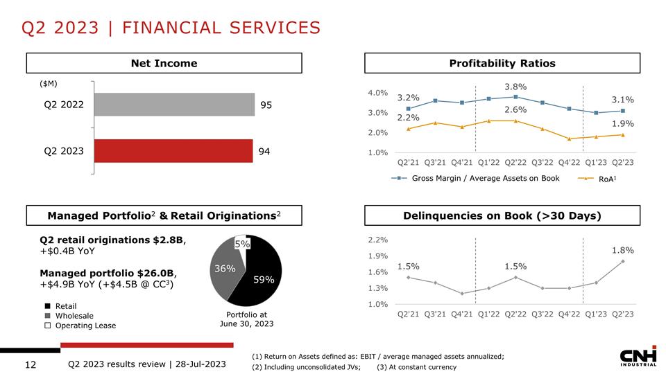 Slide 12
