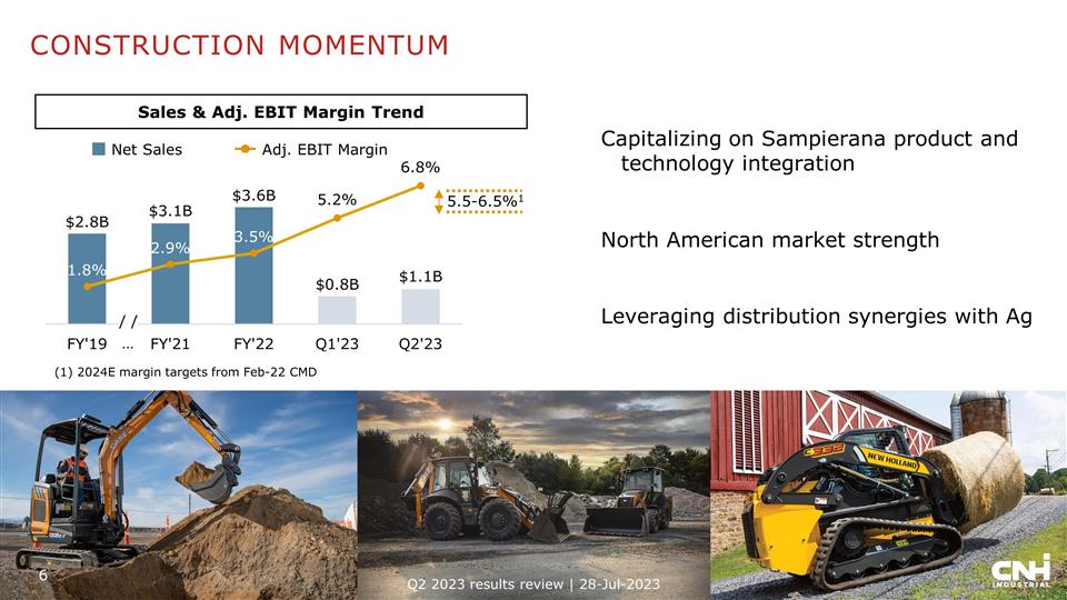 Slide 6
