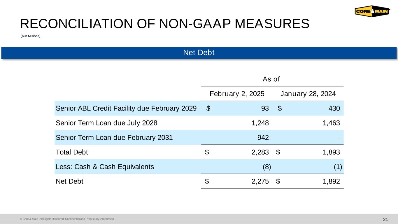 Slide 21