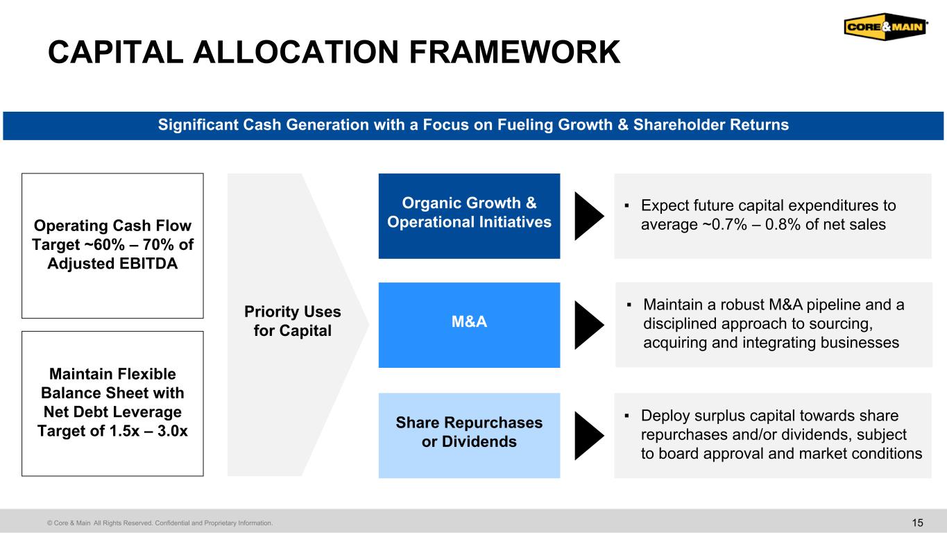 Slide 15 of 19