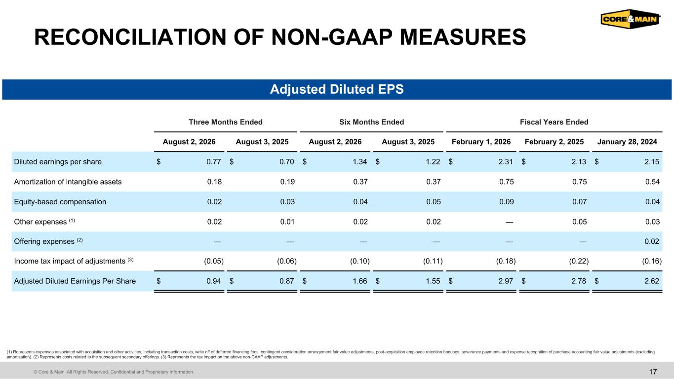 Slide 17 of 19