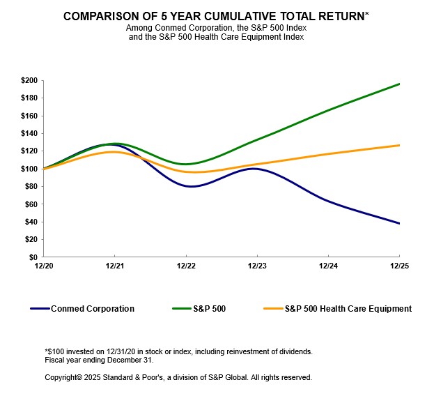 5_year_chart_2025_10k.jpg