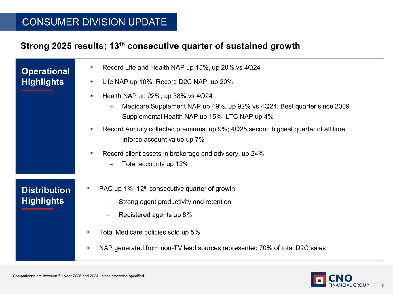 Slide 6 of 45