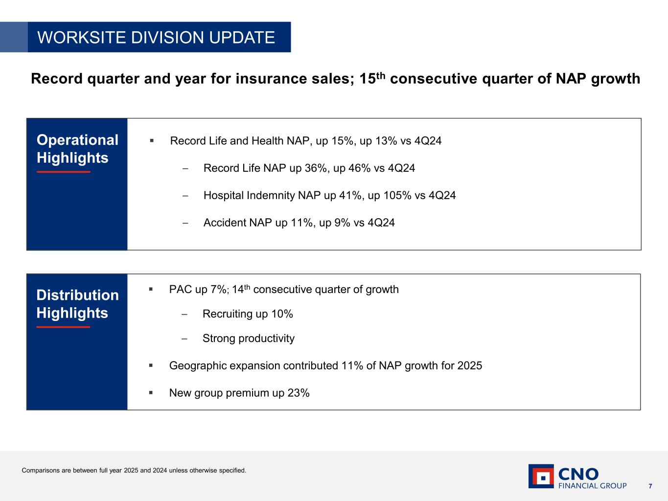 Slide 7 of 45