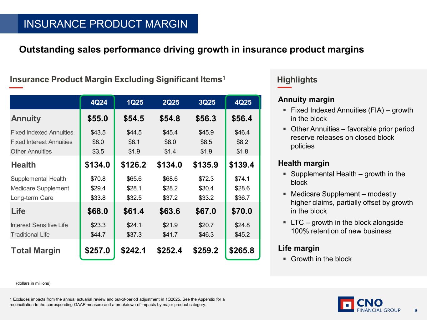 Slide 9 of 45