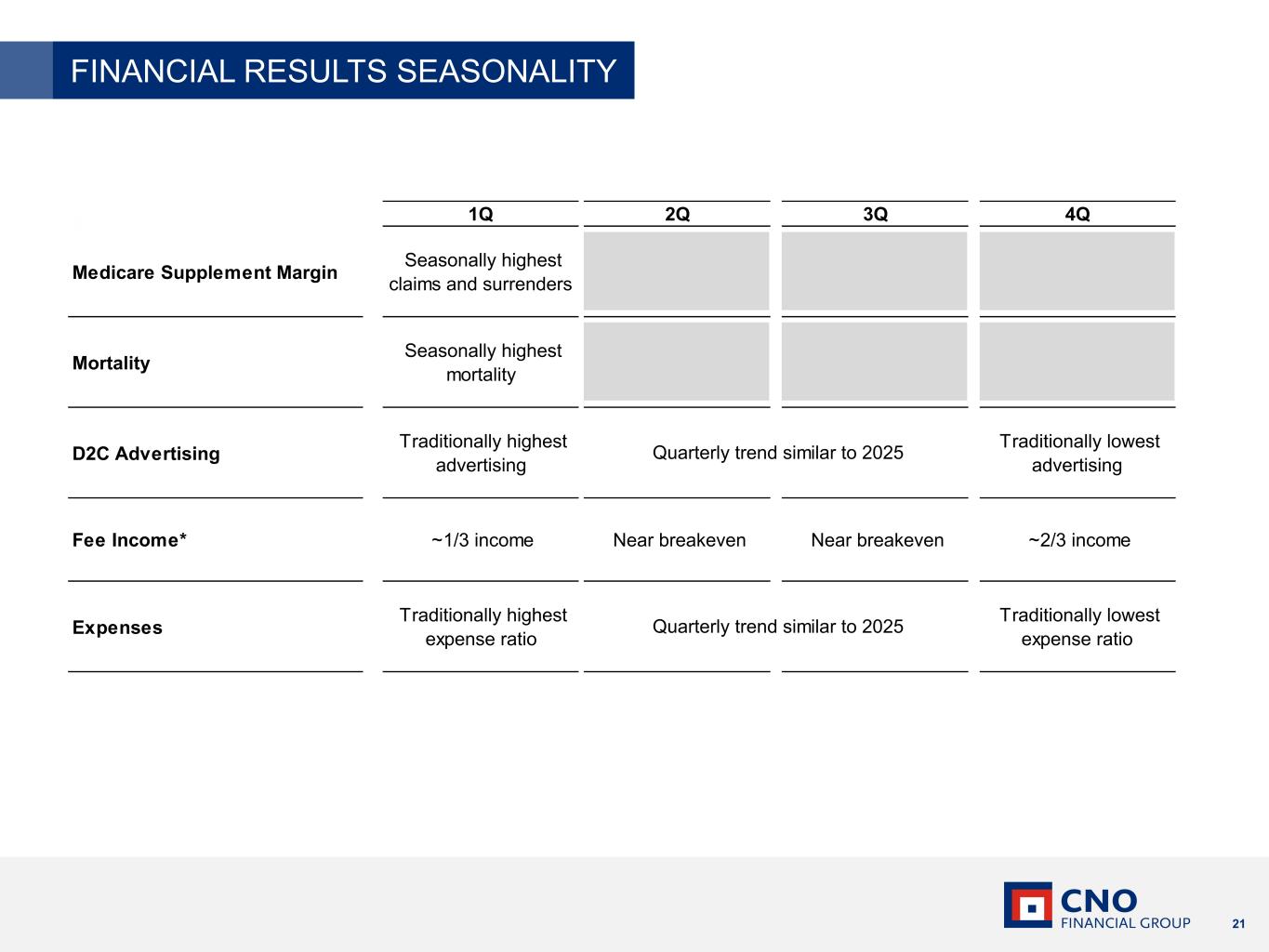 Slide 21 of 45