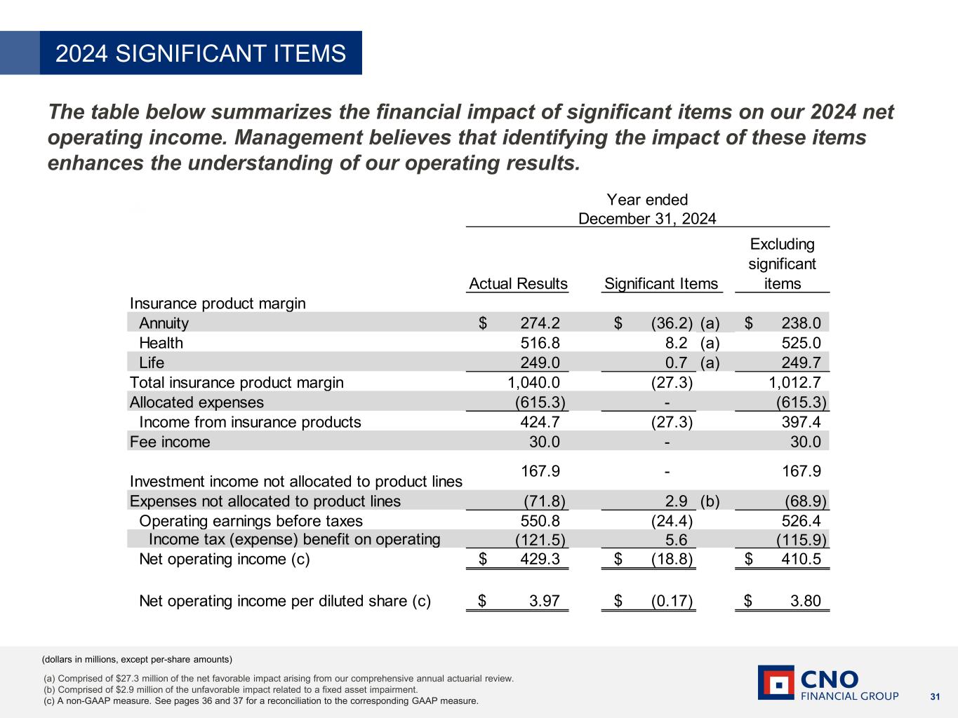 Slide 31 of 45