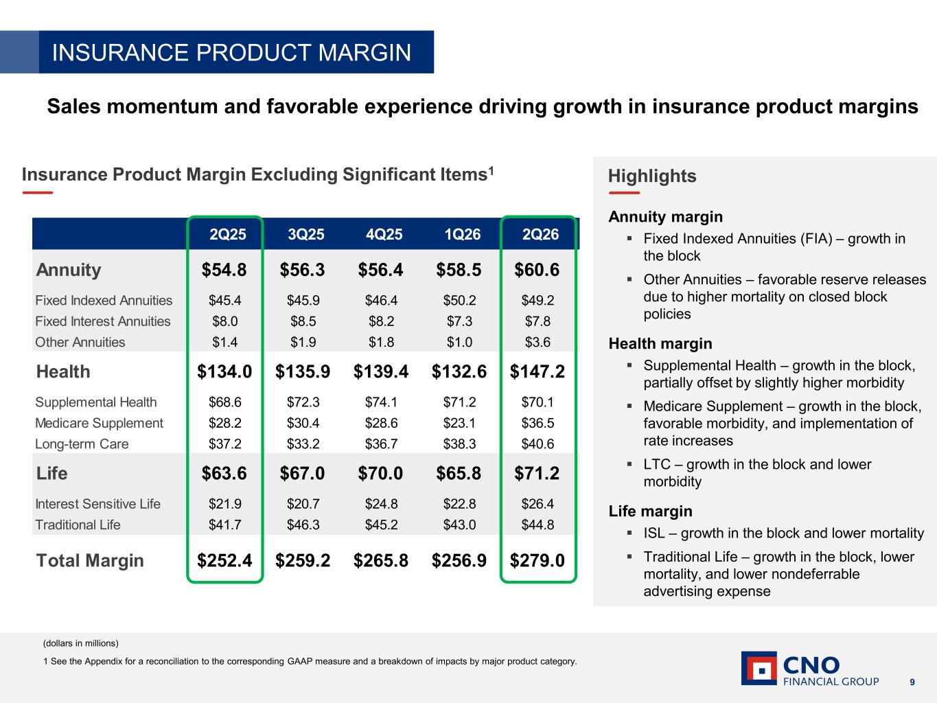 Slide 9