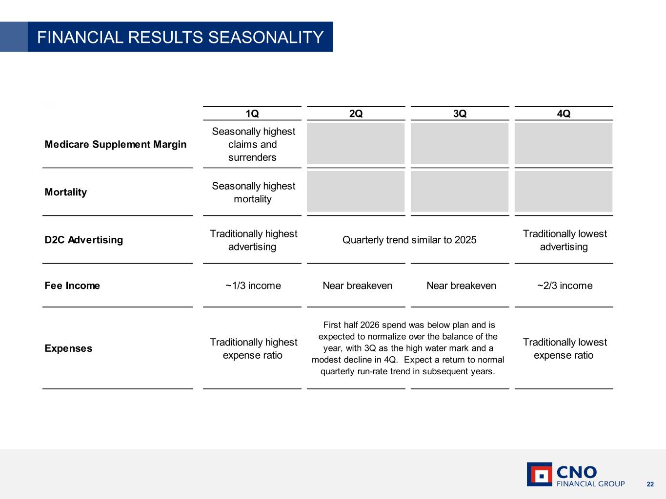 Slide 22