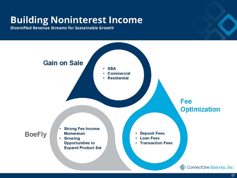 investordeck_page17.jpg