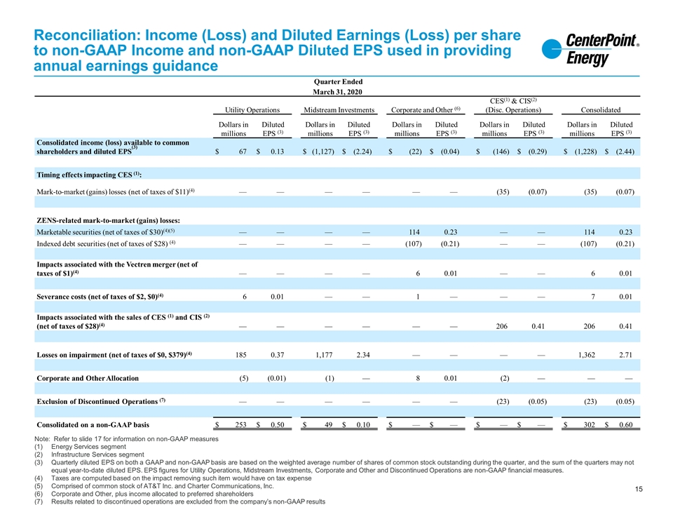 Slide 15