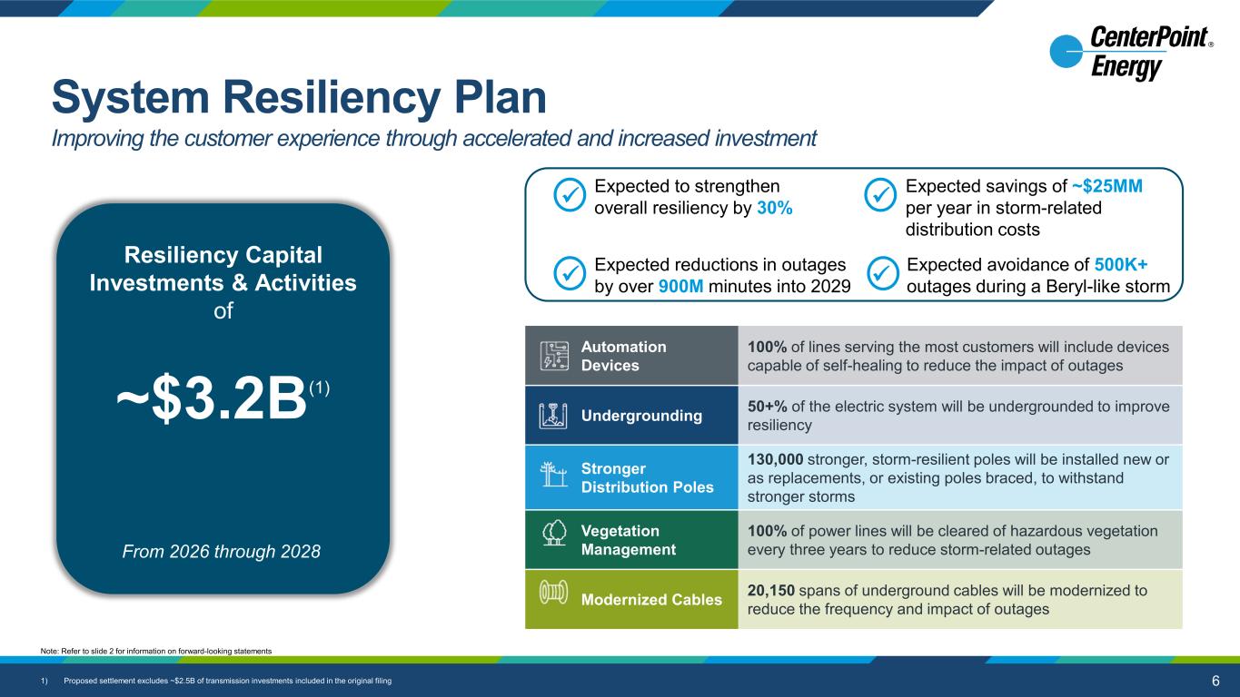 Slide 6 of 27