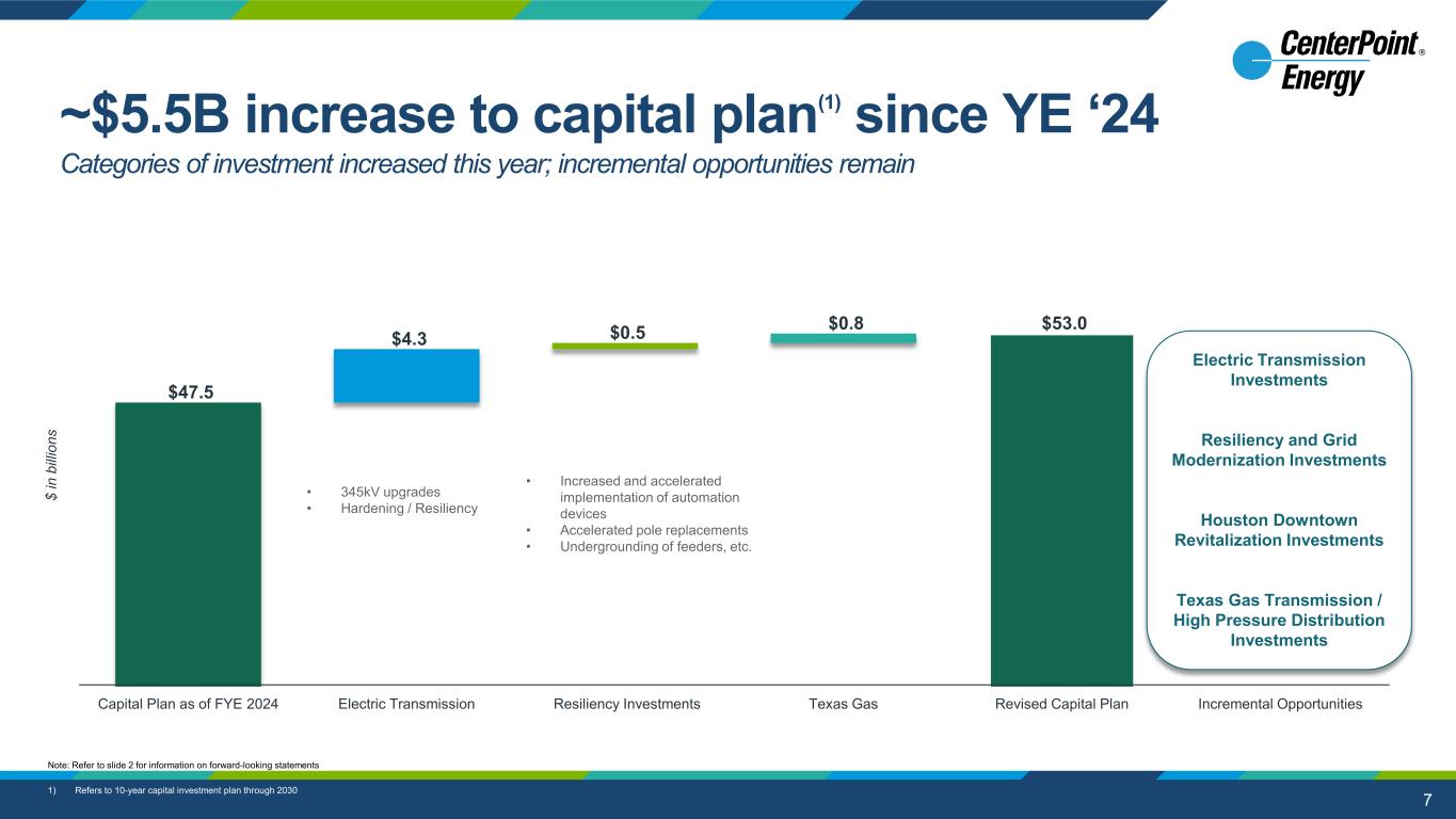 Slide 7 of 27