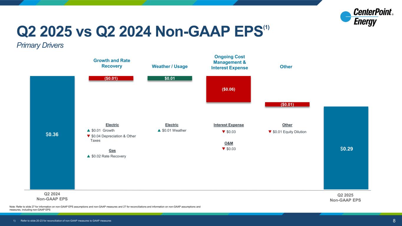 Slide 8 of 27