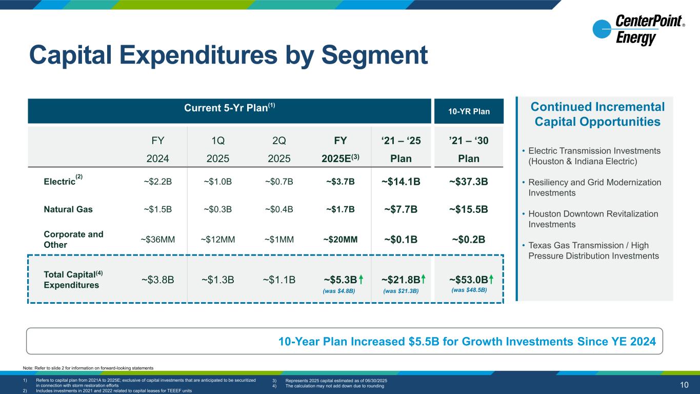 Slide 10 of 27