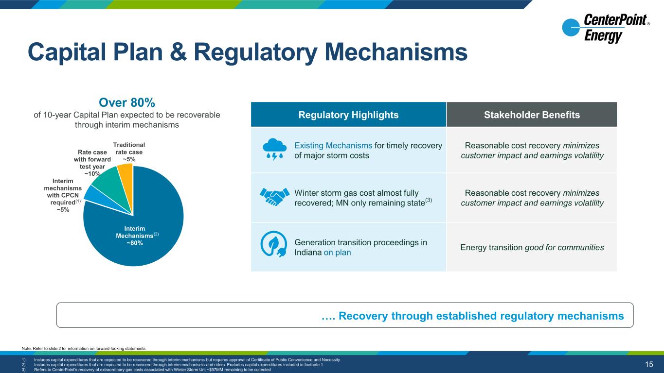 Slide 15 of 27