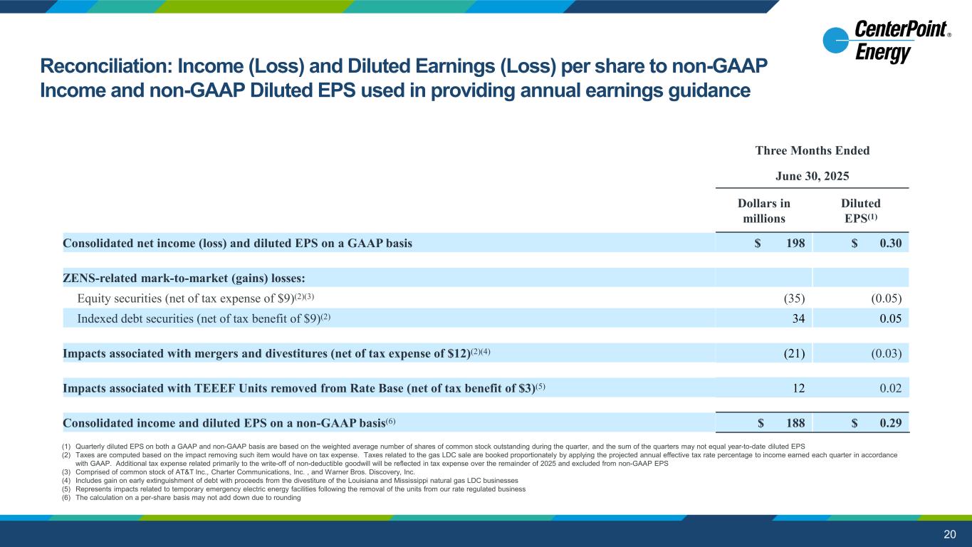 Slide 20 of 27
