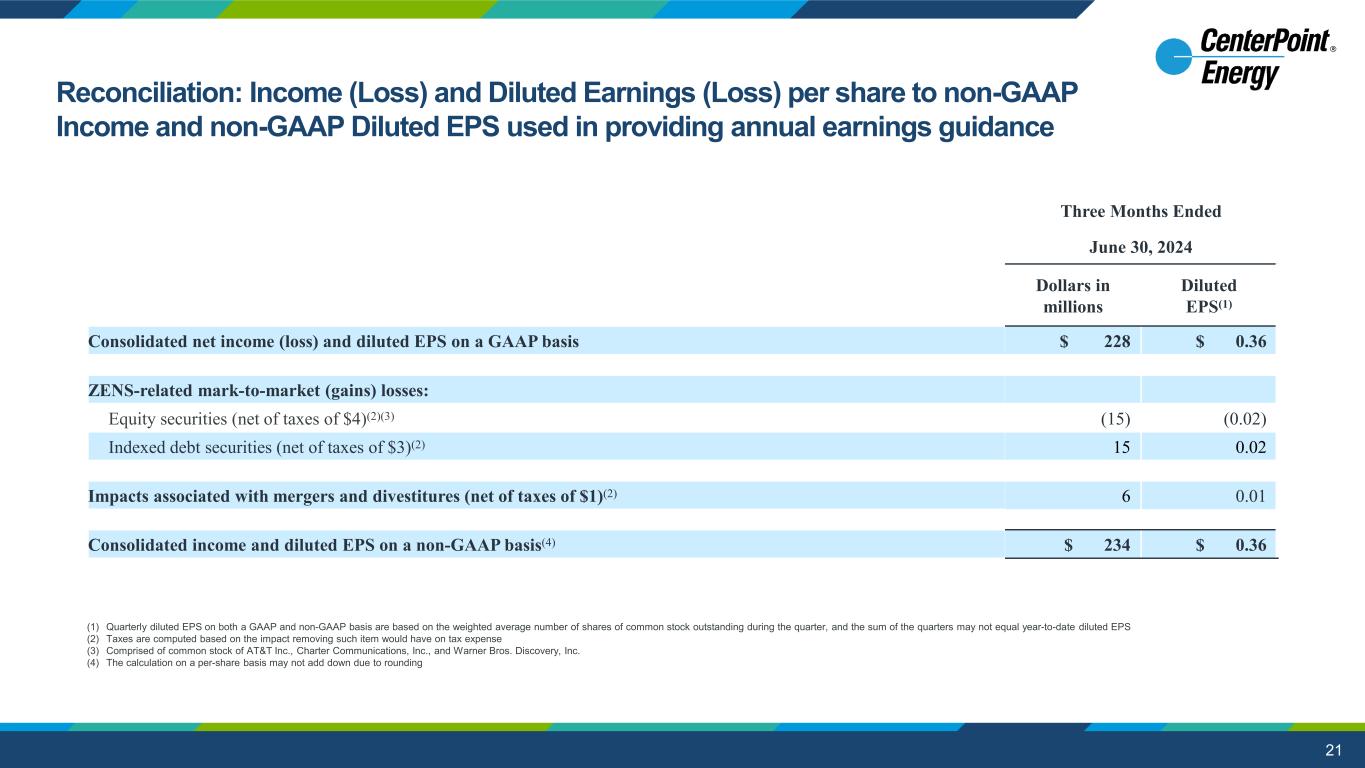 Slide 21 of 27