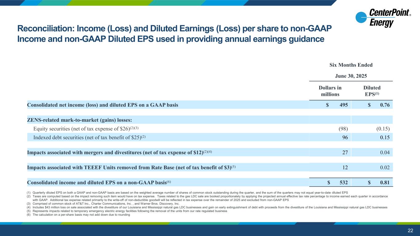 Slide 22 of 27